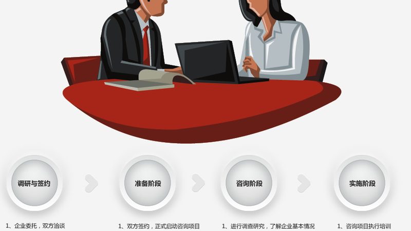 薪酬绩效咨询公司代理加盟，如何选择合适合作伙伴？**